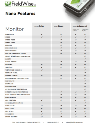 nano features